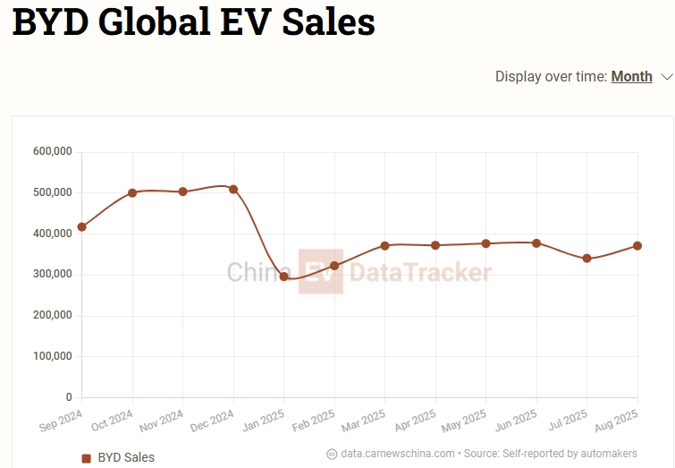 byd-ev-sales